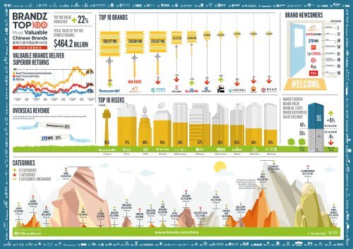 BrandZ_2015_China_Top100_Report_EN