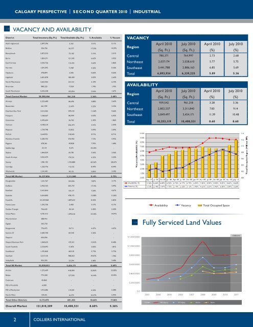 The Calgary Industrial Perspective - Colliers International