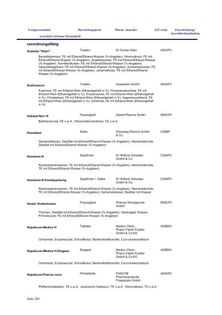 Anhang Phytotherapeutika - fixe Kombinationen