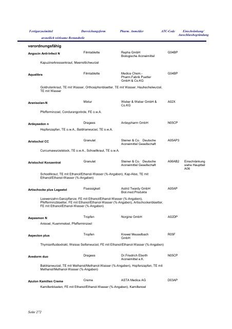 Anhang Phytotherapeutika - fixe Kombinationen