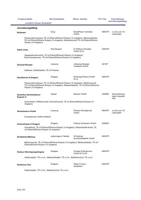 Anhang Phytotherapeutika - fixe Kombinationen