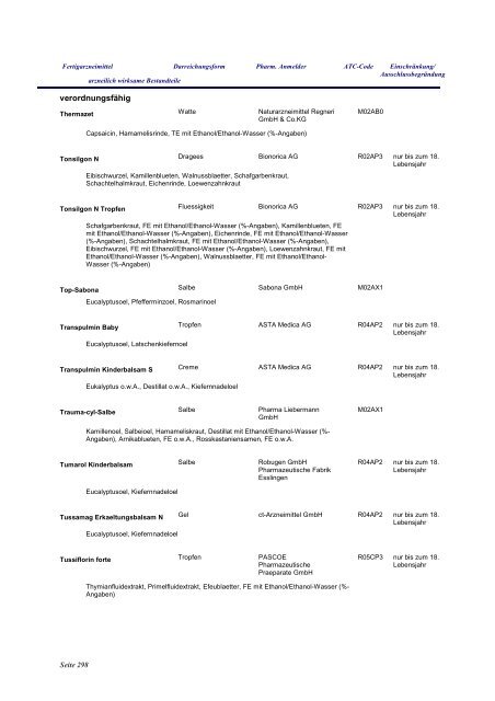 Anhang Phytotherapeutika - fixe Kombinationen