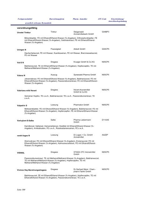 Anhang Phytotherapeutika - fixe Kombinationen