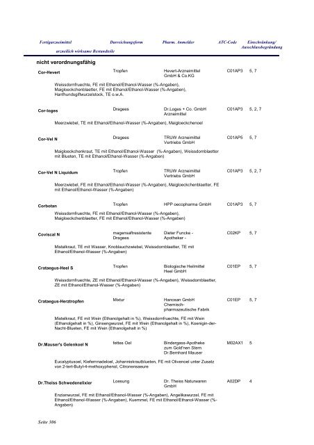 Anhang Phytotherapeutika - fixe Kombinationen