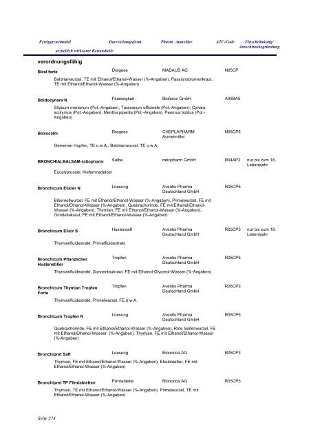 Anhang Phytotherapeutika - fixe Kombinationen