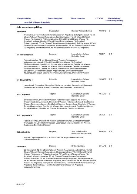 Anhang Phytotherapeutika - fixe Kombinationen