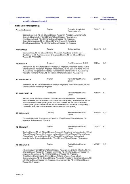 Anhang Phytotherapeutika - fixe Kombinationen