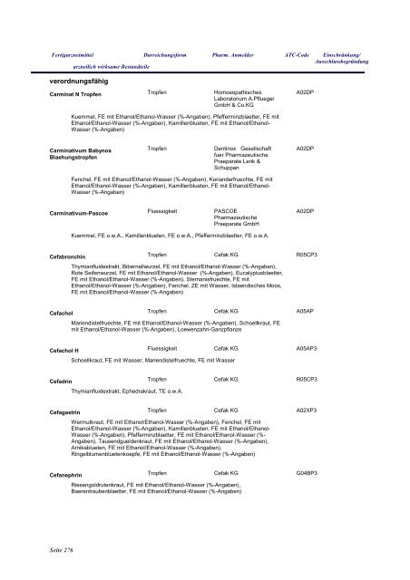 Anhang Phytotherapeutika - fixe Kombinationen