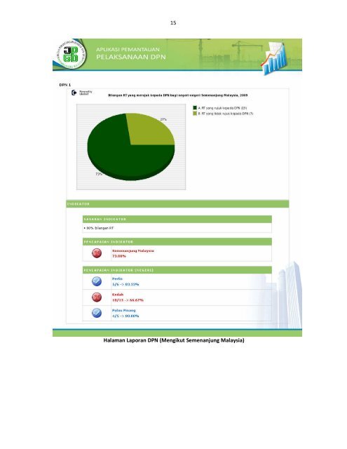 MANUAL PENTADBIR (pdf) - aplikasi pemantauan pelaksanaan dpn