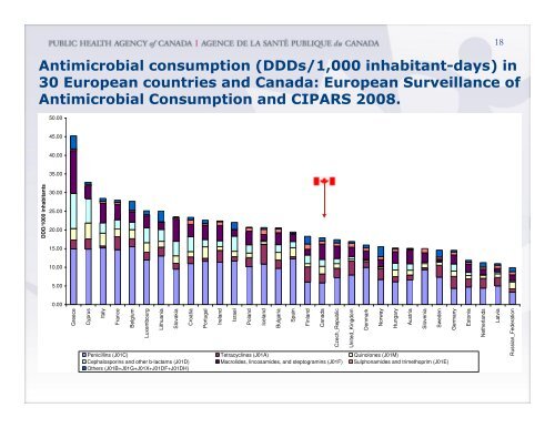 cipars picra - Antibiotic Awareness