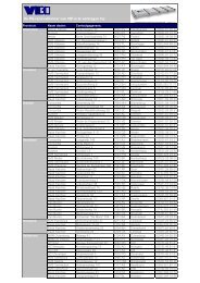 G31-005 Verkooppunten PS-renovatievloer - VBI