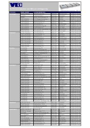 Dealeroverzicht per provincie_VBI PS-renovatievloer_Versie ...