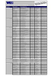 G31-004 Dealeroverzicht per provincie_VBI PS ...