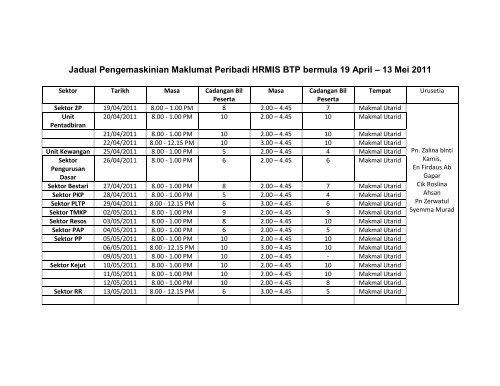 Jadual Pengemaskinian Maklumat Peribadi HRMIS BTP bermula 19 ...