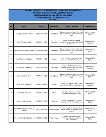 senarai nama calon yang berjaya di lantik ke jawatan pegawai ...