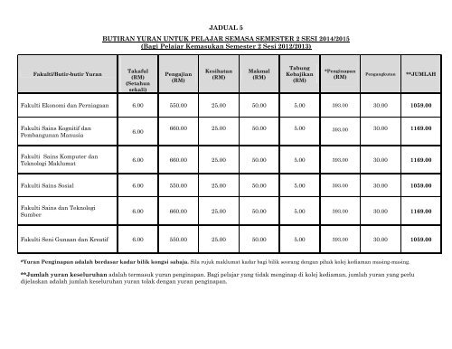 Yuran_Pelajar_Semasa_Sem_2_20142015