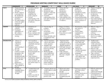 Oral Communication Rubric 49