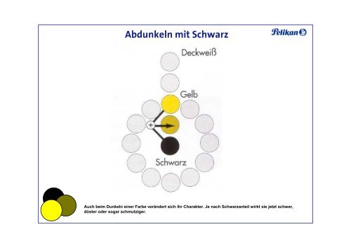 Farbenlehre im Kunst-Unterricht - PBS-Marken-Forum