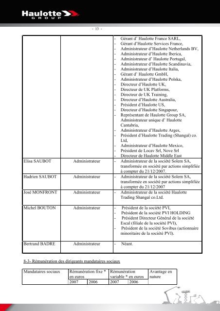 COMPTE DE RESULTAT (en liste) - Pinguely Haulotte