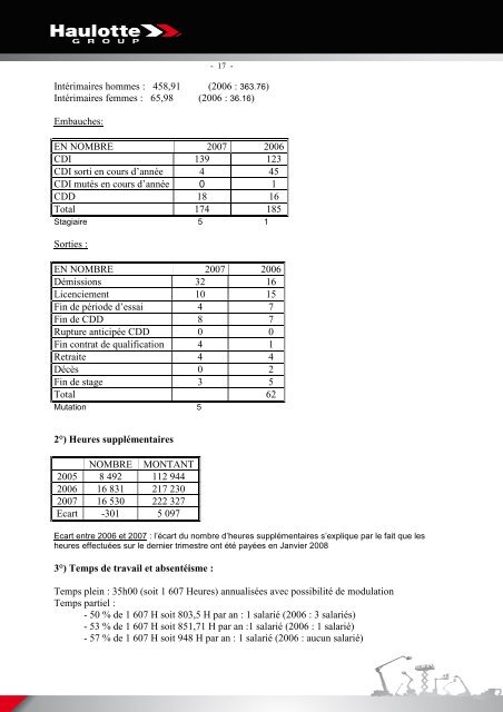 COMPTE DE RESULTAT (en liste) - Pinguely Haulotte