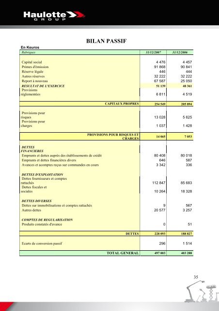 COMPTE DE RESULTAT (en liste) - Pinguely Haulotte