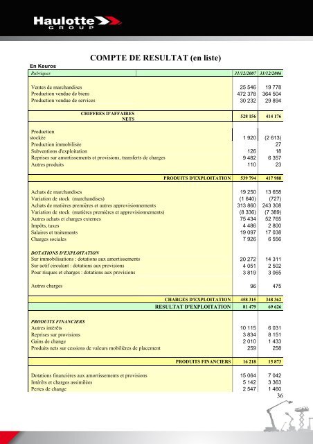 COMPTE DE RESULTAT (en liste) - Pinguely Haulotte