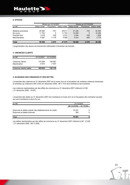 COMPTE DE RESULTAT (en liste) - Pinguely Haulotte