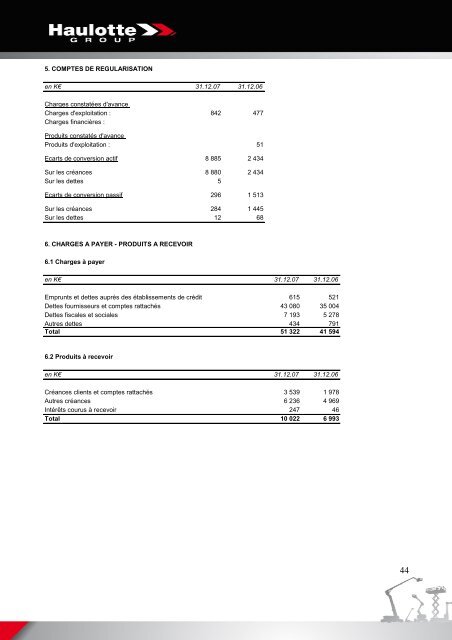 COMPTE DE RESULTAT (en liste) - Pinguely Haulotte