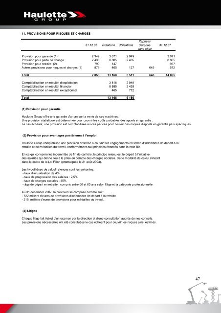 COMPTE DE RESULTAT (en liste) - Pinguely Haulotte