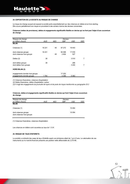 COMPTE DE RESULTAT (en liste) - Pinguely Haulotte