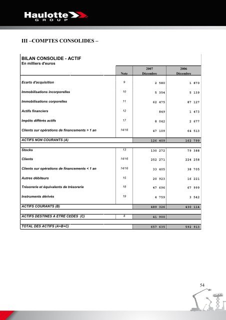 COMPTE DE RESULTAT (en liste) - Pinguely Haulotte