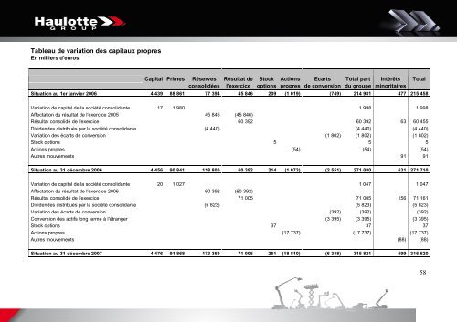 COMPTE DE RESULTAT (en liste) - Pinguely Haulotte