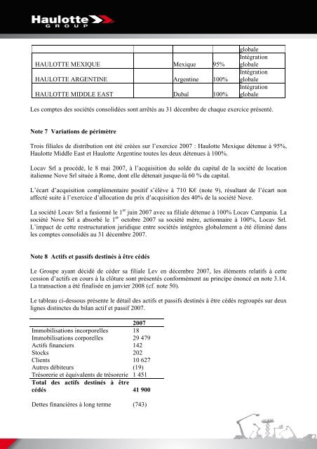 COMPTE DE RESULTAT (en liste) - Pinguely Haulotte