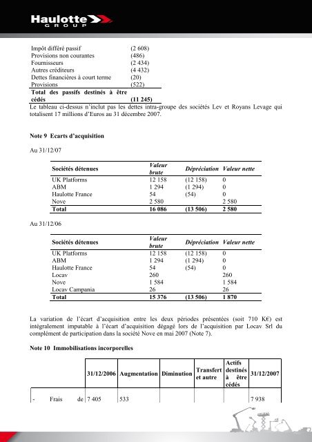 COMPTE DE RESULTAT (en liste) - Pinguely Haulotte