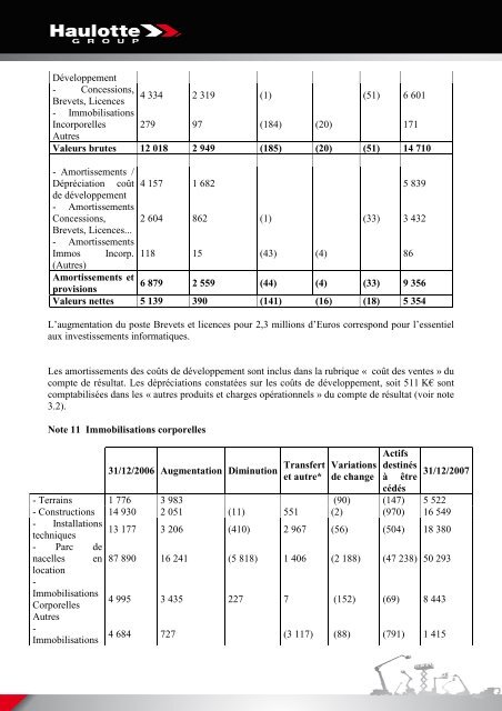 COMPTE DE RESULTAT (en liste) - Pinguely Haulotte