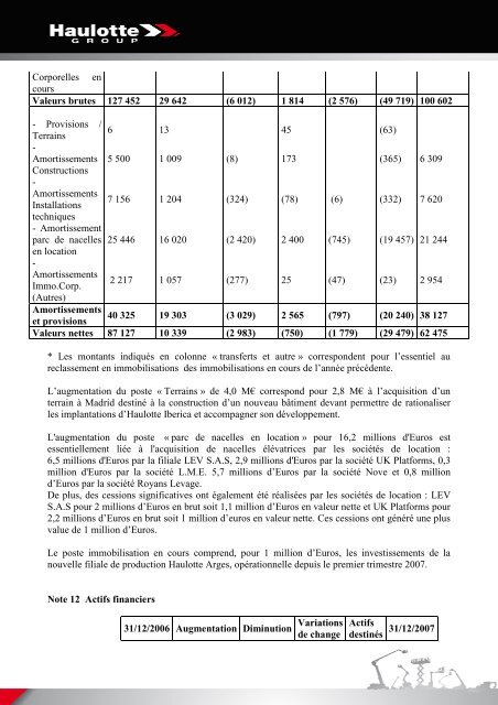 COMPTE DE RESULTAT (en liste) - Pinguely Haulotte