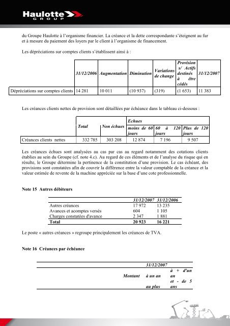 COMPTE DE RESULTAT (en liste) - Pinguely Haulotte