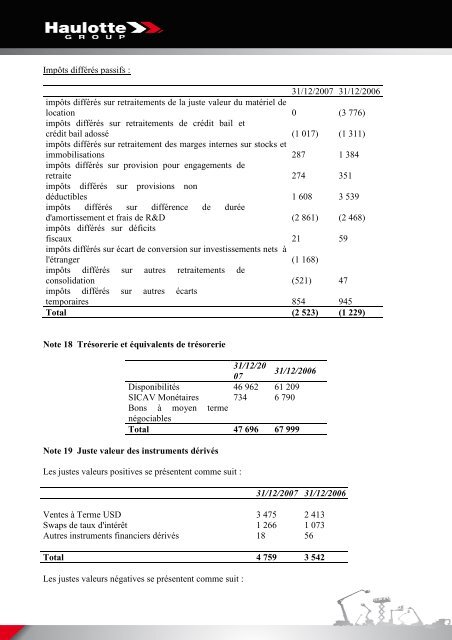 COMPTE DE RESULTAT (en liste) - Pinguely Haulotte