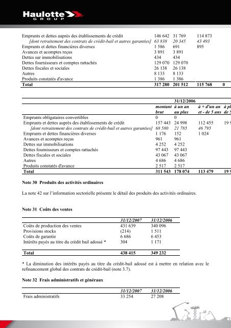 COMPTE DE RESULTAT (en liste) - Pinguely Haulotte