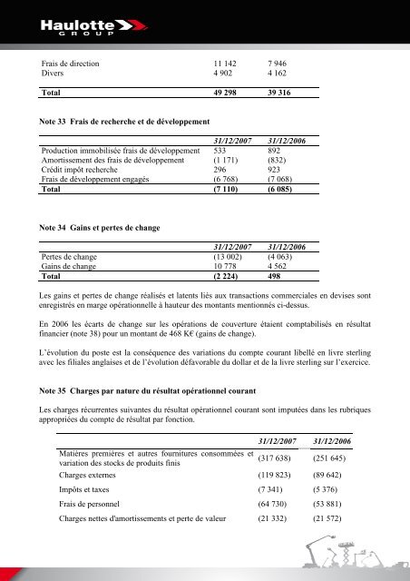 COMPTE DE RESULTAT (en liste) - Pinguely Haulotte