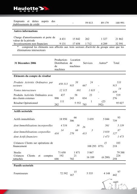 COMPTE DE RESULTAT (en liste) - Pinguely Haulotte