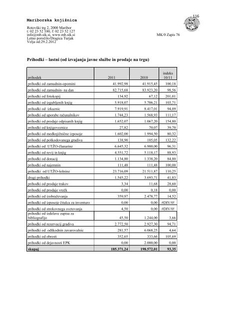 Letno poroÄilo 2011 - Mariborska knjiÅ¾nica