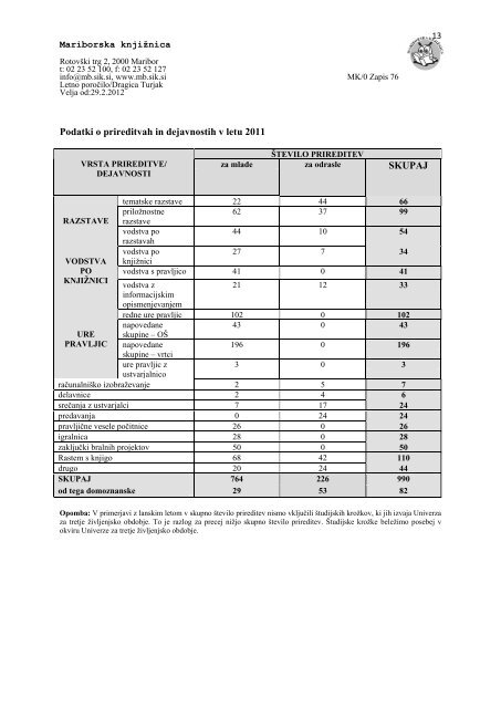 Letno poroÄilo 2011 - Mariborska knjiÅ¾nica