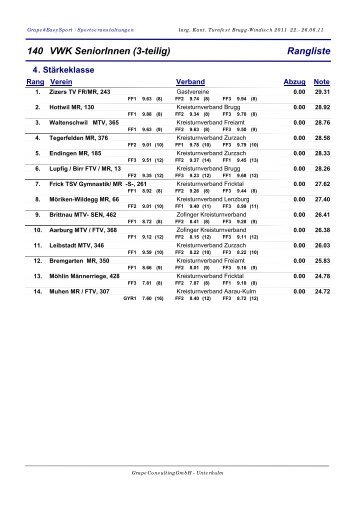 140 VWK SeniorInnen (3-teilig) Rangliste - MTV Aarburg