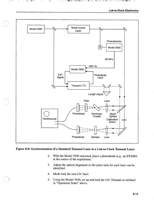 Tsunami - Beckman Institute Laser Resource Center