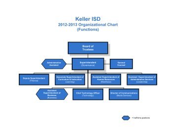 to view the District's Organizational Chart! - Keller ISD