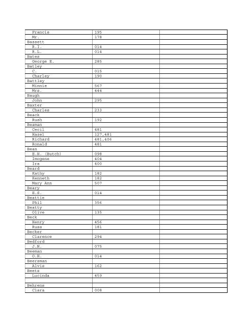 Index to "The First Hundred Years, 1879-1979 Novinger, Missouri ...