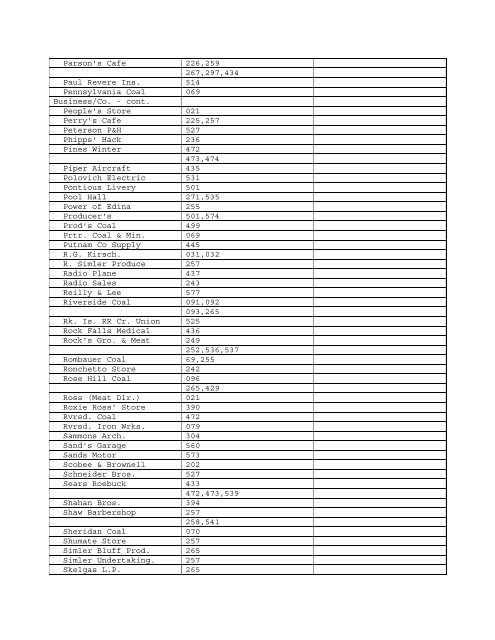 Index to "The First Hundred Years, 1879-1979 Novinger, Missouri ...