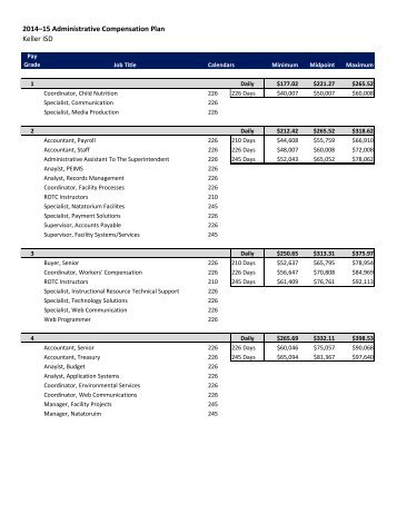 SalarySchedule_Administrative - Keller ISD