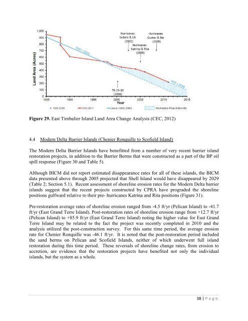 barrier island status report - Coastal Protection and Restoration ...